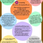 รายงานการพิจารณาศึกษาร่างพระราชบัญญัติตำรวจแห่งชาติ พ.ศ.  …