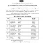 ประกาศกองบังคับการอำนวยการ กองบัญชาการตำรวจนครบาล เรื่อง ประกาศรายชื่อผู้ผ่านการสรรหาเป็นพนักงานบันทึกข้อมูลงานธุรกิจรักษาความปลอดภัย