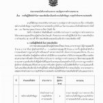 ประกาศของกองบังคับการอำนวยการ กองบัญชาการตำรวจนครบาล เรื่อง รายชื่อผู้มีสิทธิเข้ารับการสอบคัดเลือกเป็นพนักงานบันทึกข้อมูล งานธุรกิจรักษาความปลอดภัย