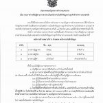 ประชาสัมพันธ์<br>ประกาศของ กองบัญชาการตำรวจนครบาล<br>เรื่อง ประกาศรายชื่อผู้ผ่านการสรรหาเป็นพนักงานบันทึกข้อมูลงานธุรกิจรักษาความปลอดภัย โดยมีรายละเอียด ตามรูปภาพประกอบ